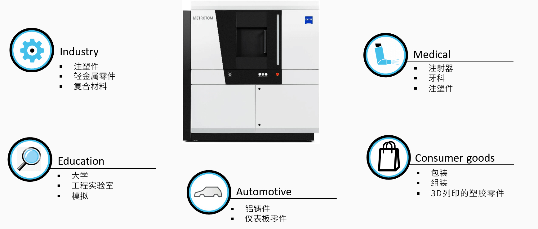 大渡口大渡口蔡司大渡口工业CT