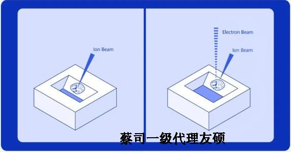 大渡口扫描电子显微镜